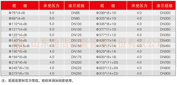 钢衬超高分子量聚乙烯复合管规格表