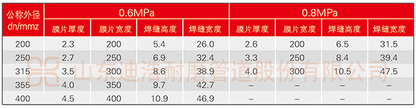 超高分子量聚乙烯单层膜片管规格表