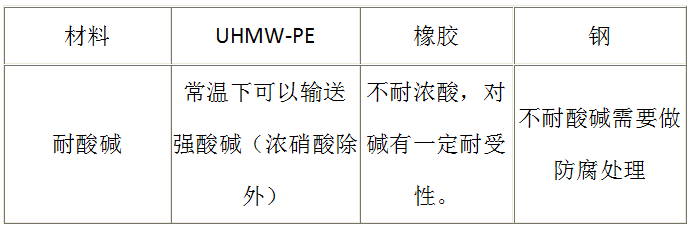 超高分子量聚乙烯钢塑复合管